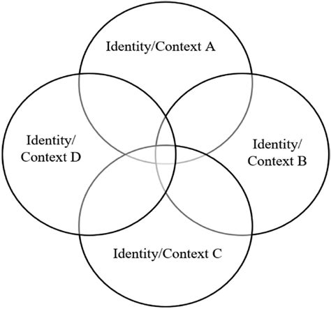 What Is Intersectionality Images Of Intersectionality