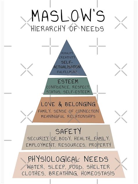 Maslows Hierarchy Of Needs Explore Psychology Images