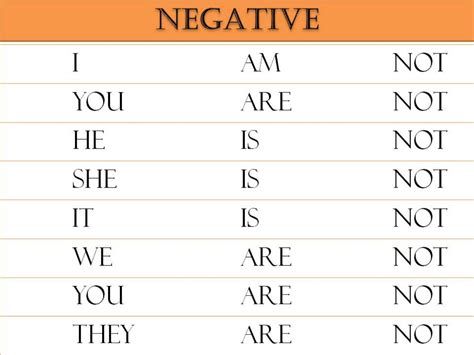 On English Way Escola De Idiomas Verbo To Be Afirmativa Negativa