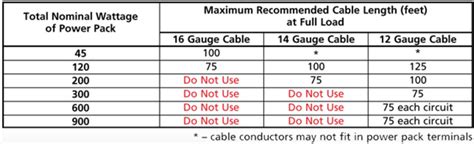 • malibu lighting corporation may elect to repair or replace damaged units covered by the terms of. Malibu Low Voltage Transformer Wiring Diagram - Wiring Diagram Schemas