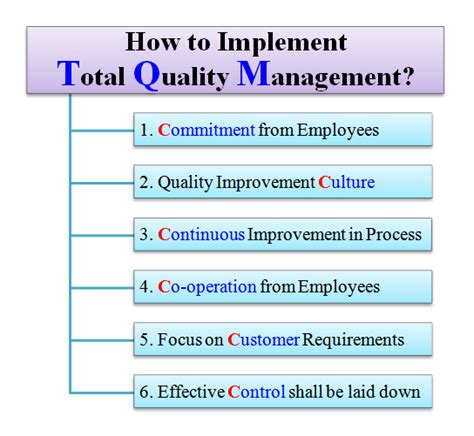 How To Implement Total Quality Management Tqm 6 Cs Of Tqm