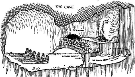 The Allegory Of The Cave Allegory Of The Cave Cave Drawings Plato