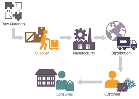 Logistics Supply Chain Network Design Image To U