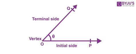 Complementary And Supplementary Angles Definition And Examples