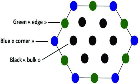 Schematic Representation Of A 2d Hexagonal Shaped Lattice Comprising 19