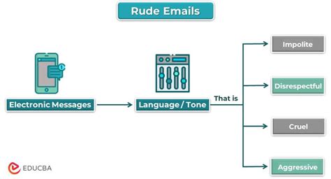 Rude Emails 5 Rude Email Mistakes You Need To Know