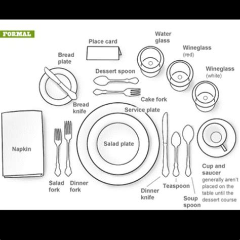 Formal Table Setting Dining Etiquette Formal Table Setting Formal