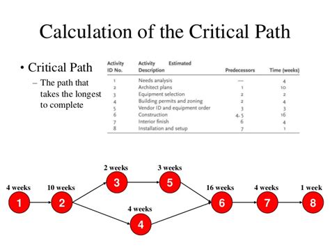 In this example, these activities follow a single path that will be our critical path. Critical Path Ppt