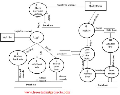 System Design Of Library Management System Student Project Guide