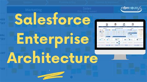 Salesforce Enterprise Architecture Apex Hours