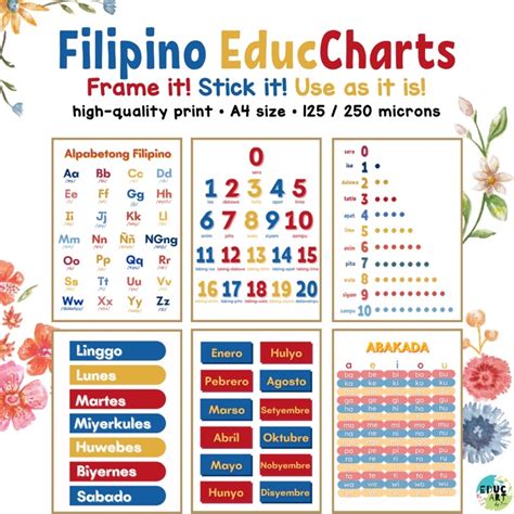 Filipino Tagalog Charts Minimalistic Educational Posters For Kids
