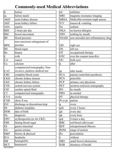 Commonly Used Medical Abbreviations