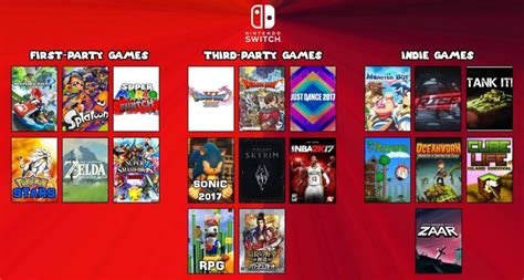 Paid online service availability may be limited based on location. Nintendo Switch game list has leaked - Ping Test News