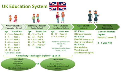 Uk Education System Jaybridge