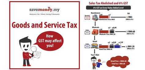 Sales tax rate in malaysia is expected to reach 10.00 percent by the end of 2021, according to trading economics global macro models and analysts expectations. A guide to GST in Malaysia: Sales and Service Tax - Yahoo ...