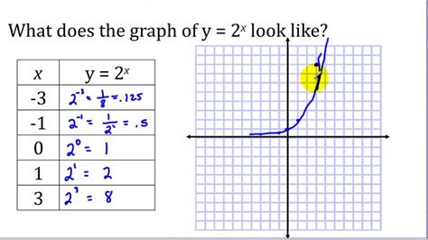 Exponential Functions Part 1 Graphing Youtube
