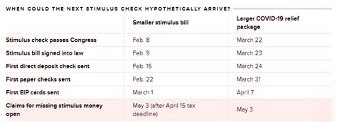 Check spelling or type a new query. When Will My Next Stimulus Check Arrive? 2021 Updated | EMBW