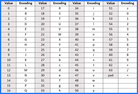 Character Set For Base64 Encoding Naturalsilope