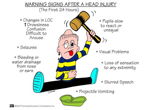 Head Injuries Can Be Open Or Closed A Closed Injury Does Not Break