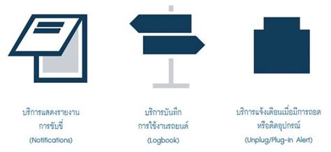 สิทธิพิเศษสำหรับลูกค้าใหม่ที่ทำ ประกันภัยรถยนต์ชั้น 1 ของ บริษัท กรุงเทพ. กรุงเทพประกันภัย ดึงเทคโนโลยี Telematics พร้อม 3 บริการ ...
