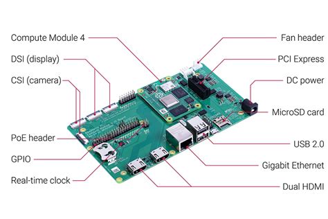 Raspberry Pi Compute Module 4 Io Board