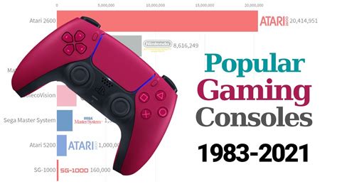 Most Popular Gaming Consoles By Units Sold 1983 2021 Youtube