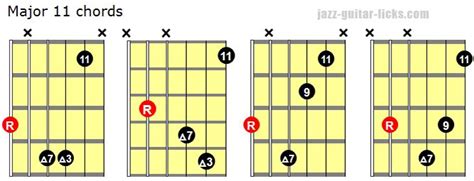 Major 11 Chords Guitar Shapes And Theory Guitar Chords Guitar
