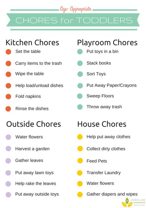 Starters Guide To Toddler Chores Toddler Chores Chore Chart For