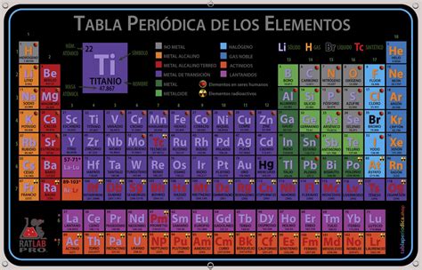 Tabla Periodica Elementos Actualizada Lona Poster 70x45cm