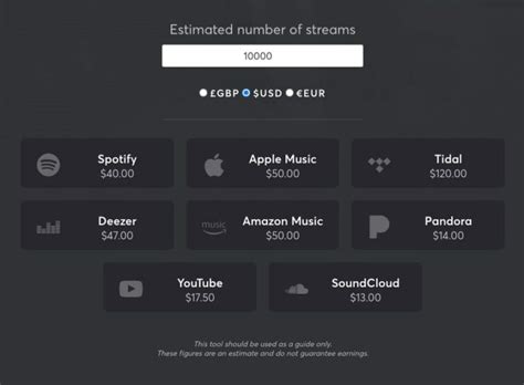 10 Free Music Streaming Royalty Calculator Apps 2023