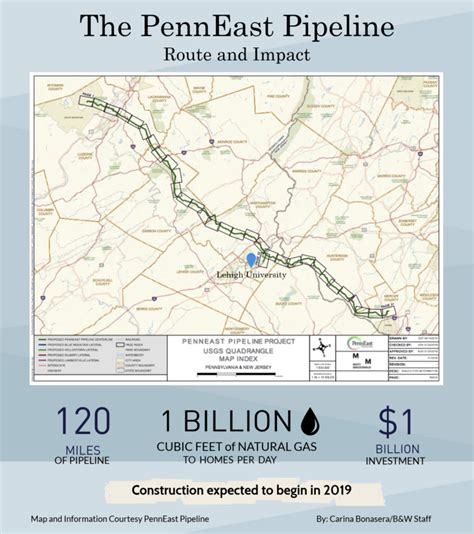 Penneast Pipeline Sparks Dispute The Brown And White