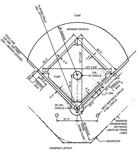 Click here for full size diagram. baseball field dimensions - Google Search | Baseball field ...