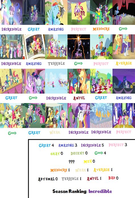 Mlp Season 4 Scorecard Updated By Mranimatedtoon On Deviantart