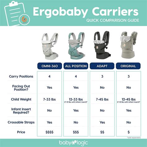 Which Ergobaby Carrier Is The Best One For Me Baby Logic