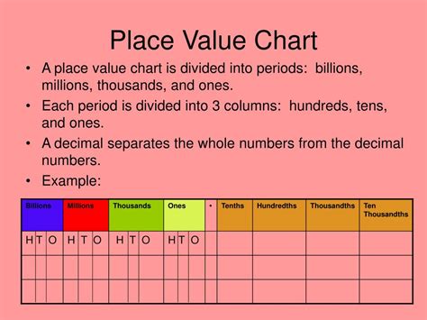 Tenths Hundredths Place Value Grid Place Value Of Decimals Tenths And
