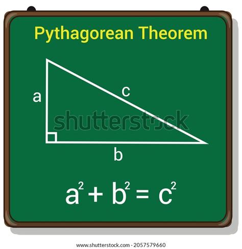 Pythagorean Theorem Mathematics Stock Vector Royalty Free 2057579660