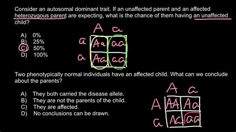 Inheritance Of Autosomal Dominant Trait Youtube