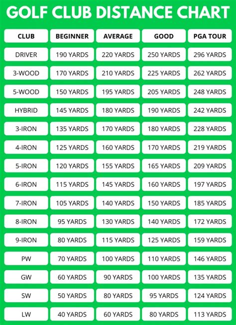 Golf Clubs Distance Chart In Meters