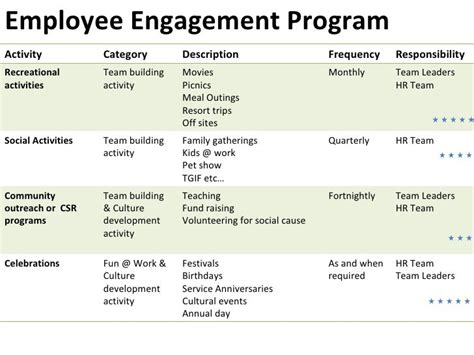Employee Engagement Activities Games