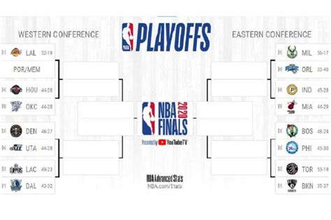 Nba Playoff Games Today 2022 Game News Update 2023