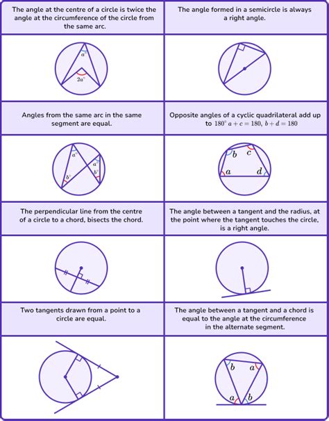 Mathematical Proof Gcse Maths Steps Examples And Worksheet