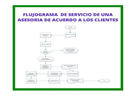 Download Diagrama De Flujo Servicio Al Cliente  Midjenum