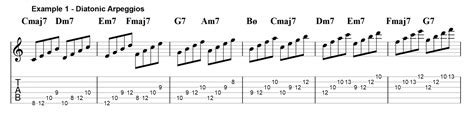 Why This Is The Most Important Scale Exercise In Jazz Jens Larsen