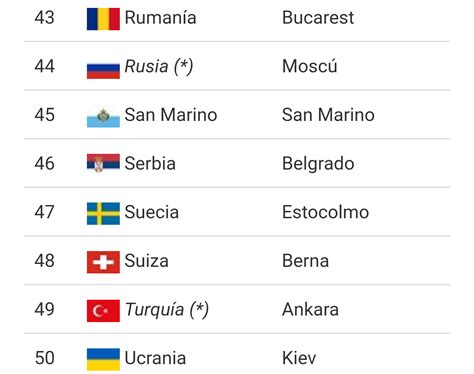 BLOG ESCOLAR. (D.Julen): EUROPA:50 PAÍSES Y SUS CAPITALES
