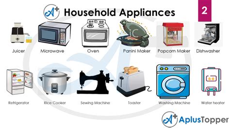 Household Appliances Vocabulary List Of Household Appliances Vocabulary With Description And