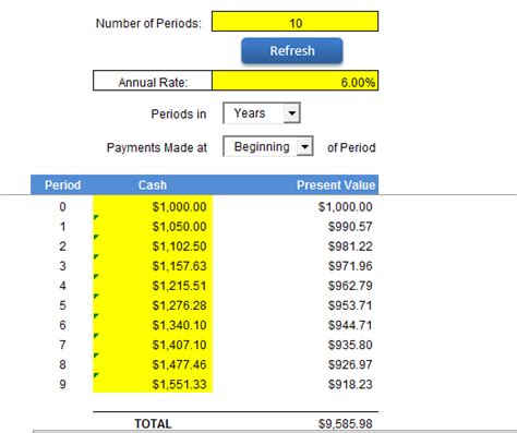Using Excel To Calculate Present Value Of Minimum Lease Payments