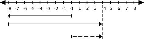 Soal Uts Matematika Kelas 6 Bilangan Bulat Dengan Garis Bilangan