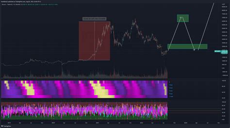 Binancebtcusdt Chart Image By Harerama2 — Tradingview