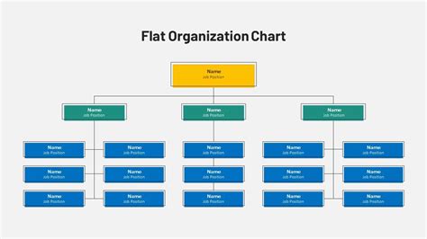 Flat Organizational Structure Template Slidebazaar