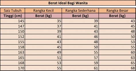 Rumus Dan Cara Menghitung Bmi Body Mass Index Arief Saferman